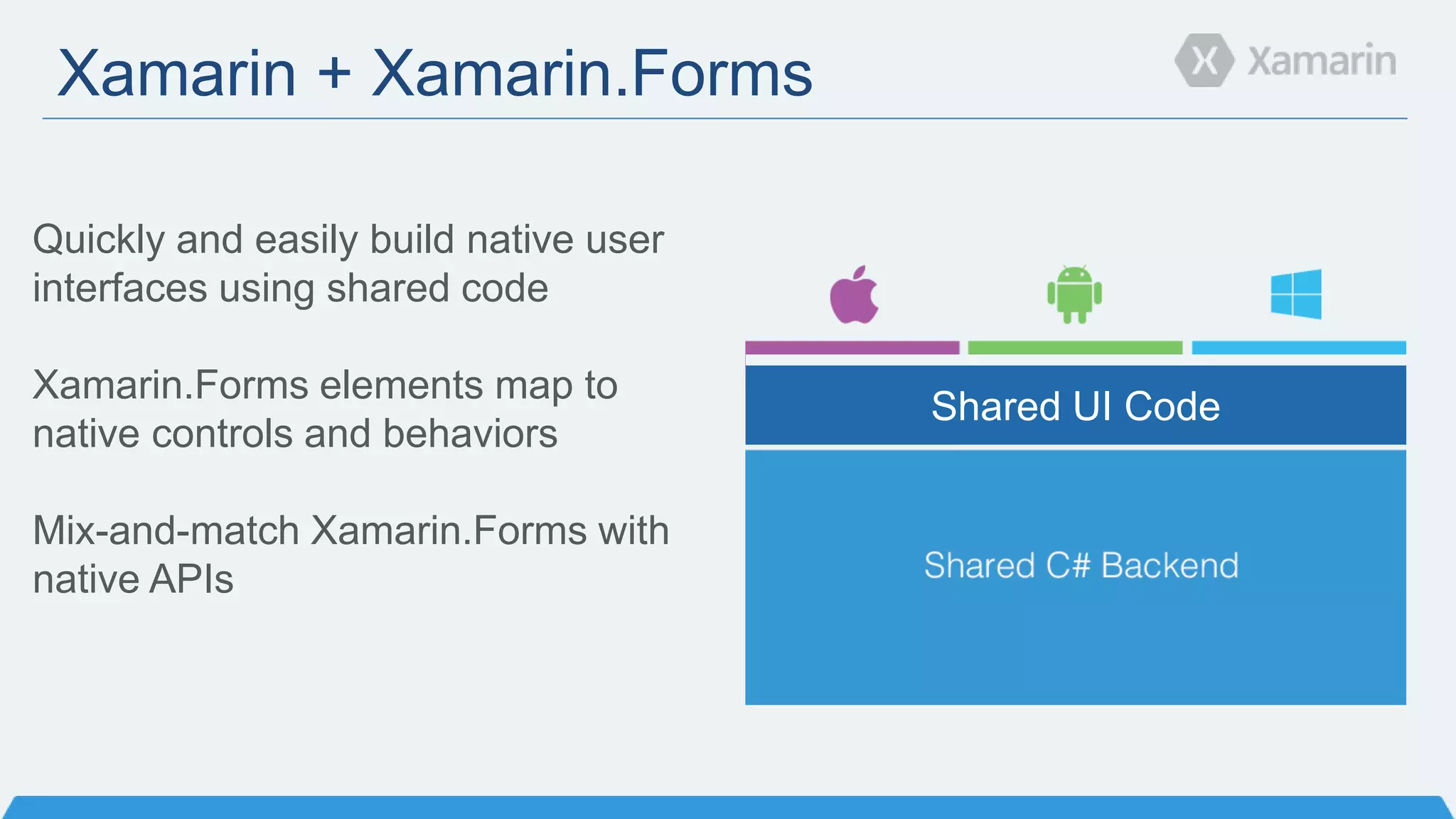 Xamarin + Xamarin.Forms
Shared UI Code
Quickly and easily build native user
interfaces using shared code
Xamarin.Forms elements map to
native controls and behaviors
Mix-and-match Xamarin.Forms with
native APIs
 