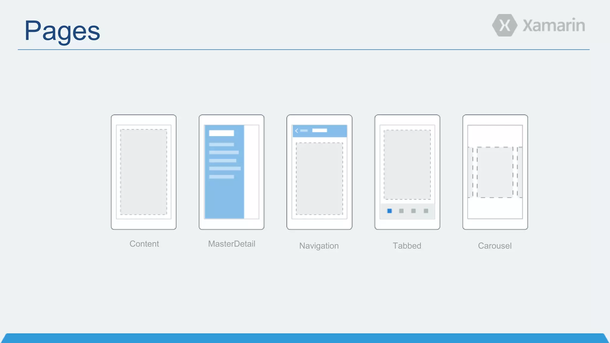 Pages
Content MasterDetail Navigation Tabbed Carousel
 