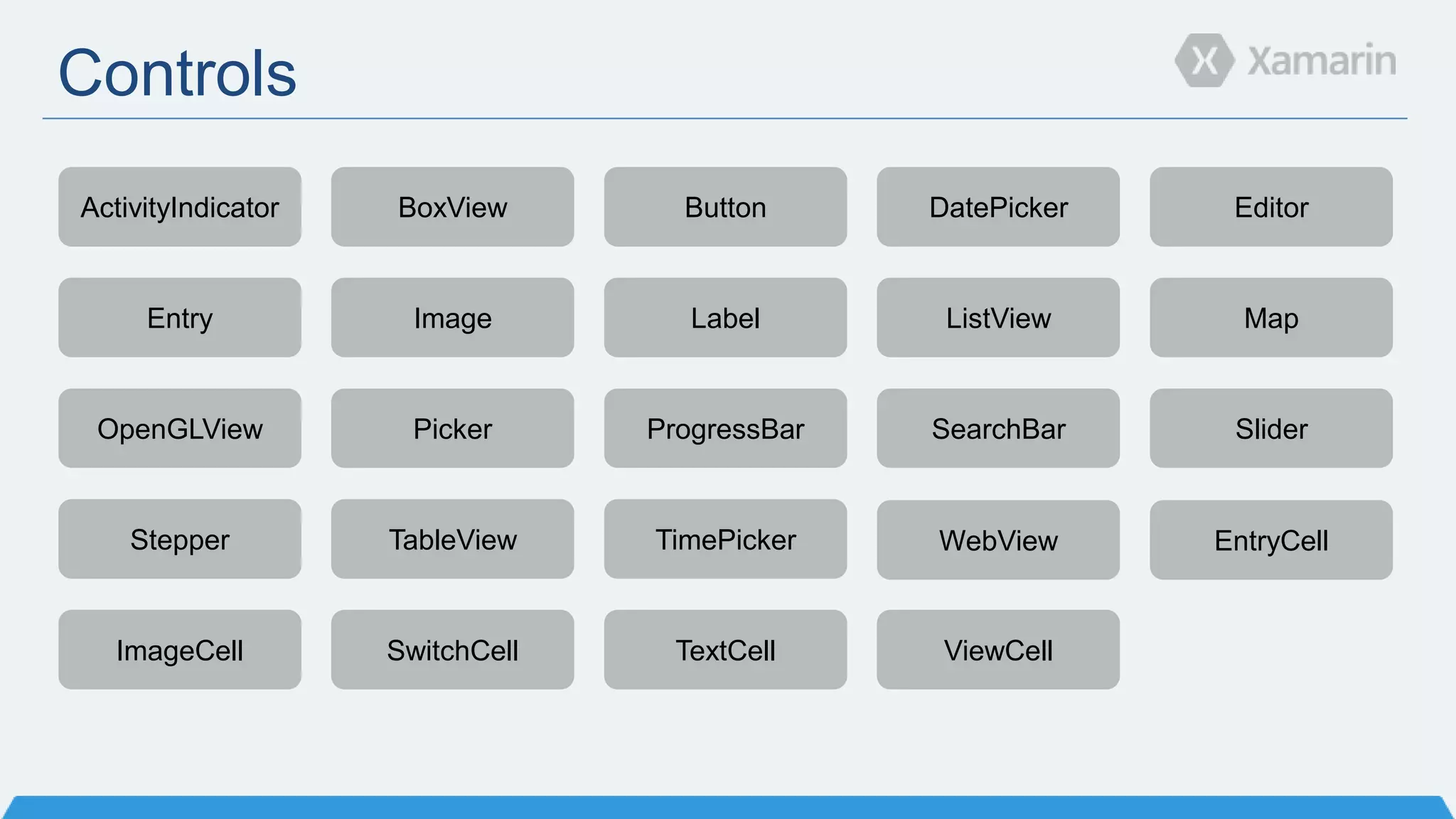 Controls
ActivityIndicator BoxView Button DatePicker Editor
Entry Image Label ListView Map
OpenGLView Picker ProgressBar SearchBar Slider
Stepper TableView TimePicker WebView EntryCell
ImageCell SwitchCell TextCell ViewCell
 