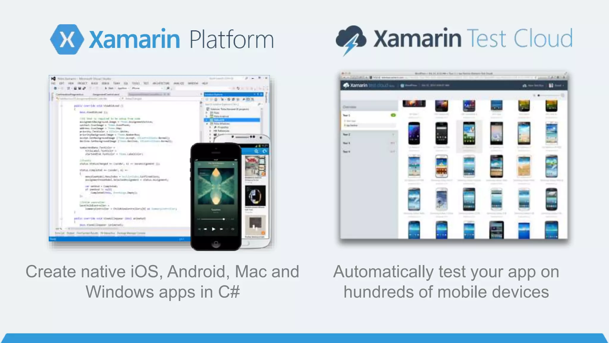 Automatically test your app on
hundreds of mobile devices
Create native iOS, Android, Mac and
Windows apps in C#
 