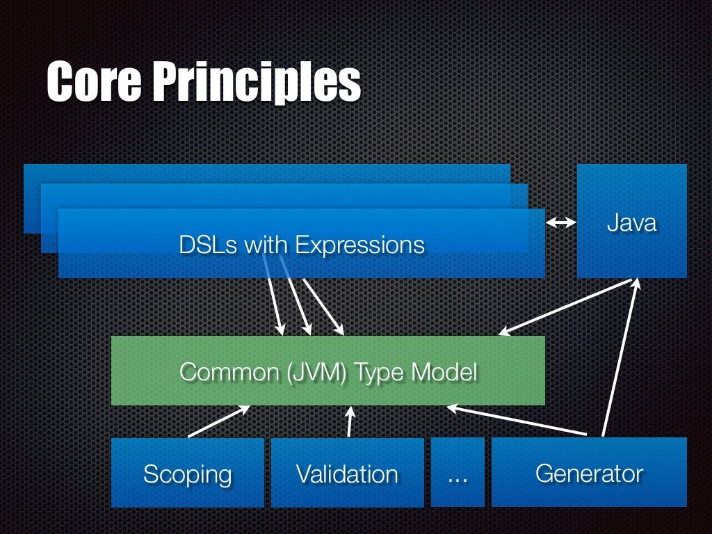 Introduction to Xbase