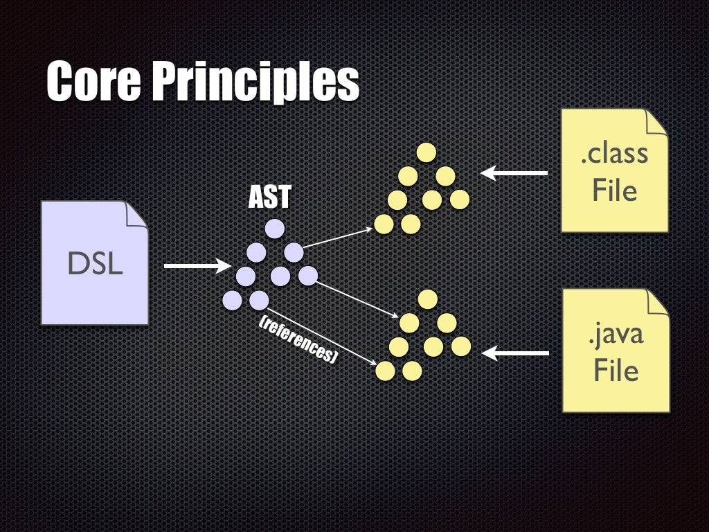 Introduction to Xbase