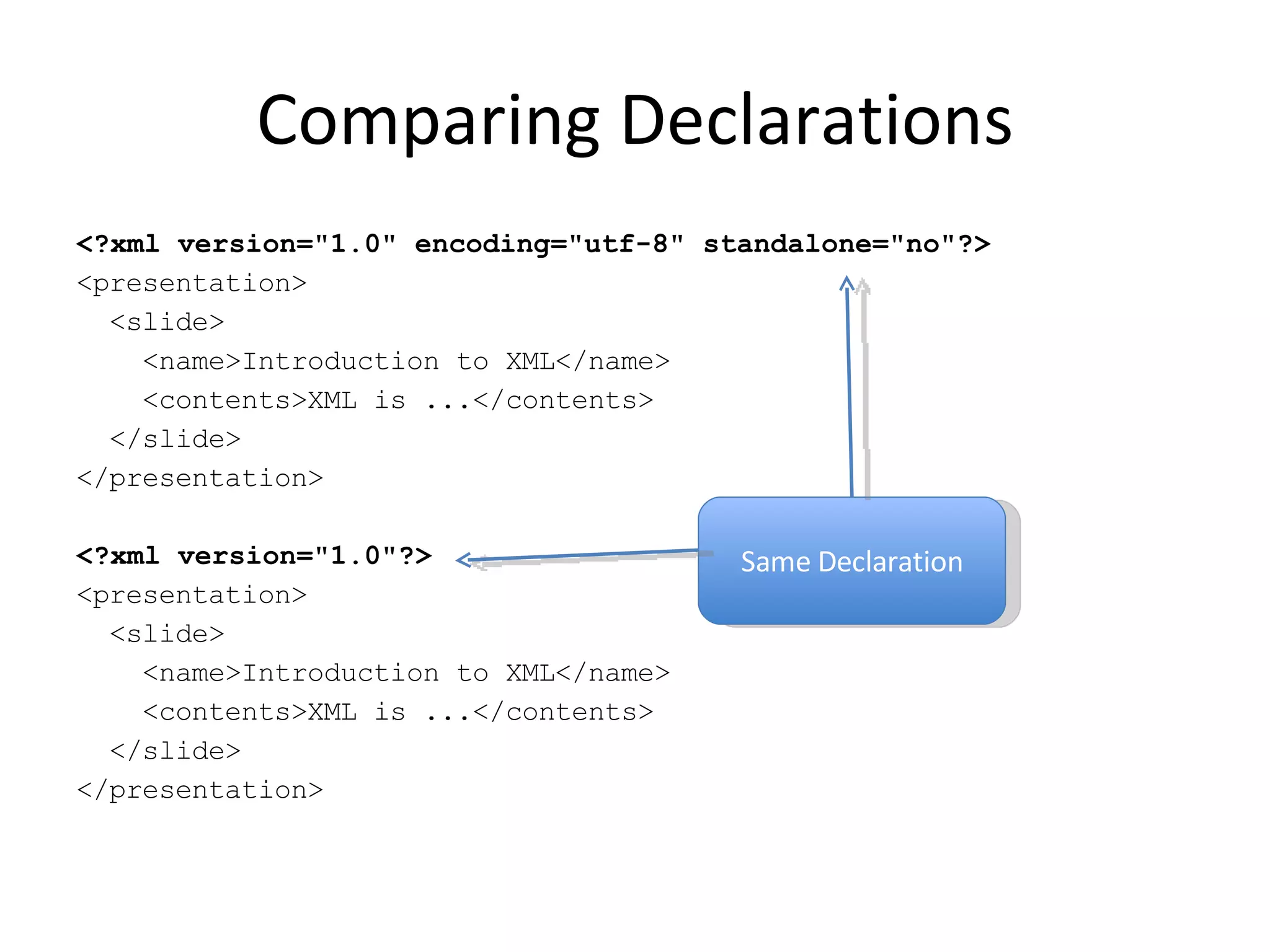 Comparing Declarations <?xml version=&quot;1.0&quot; encoding=&quot;utf-8&quot; standalone=&quot;no&quot;?> <presentation> <slide> <name>Introduction to XML</name> <contents>XML is ...</contents> </slide> </presentation> <?xml version=&quot;1.0&quot;?> <presentation> <slide> <name>Introduction to XML</name> <contents>XML is ...</contents> </slide> </presentation> Same Declaration 