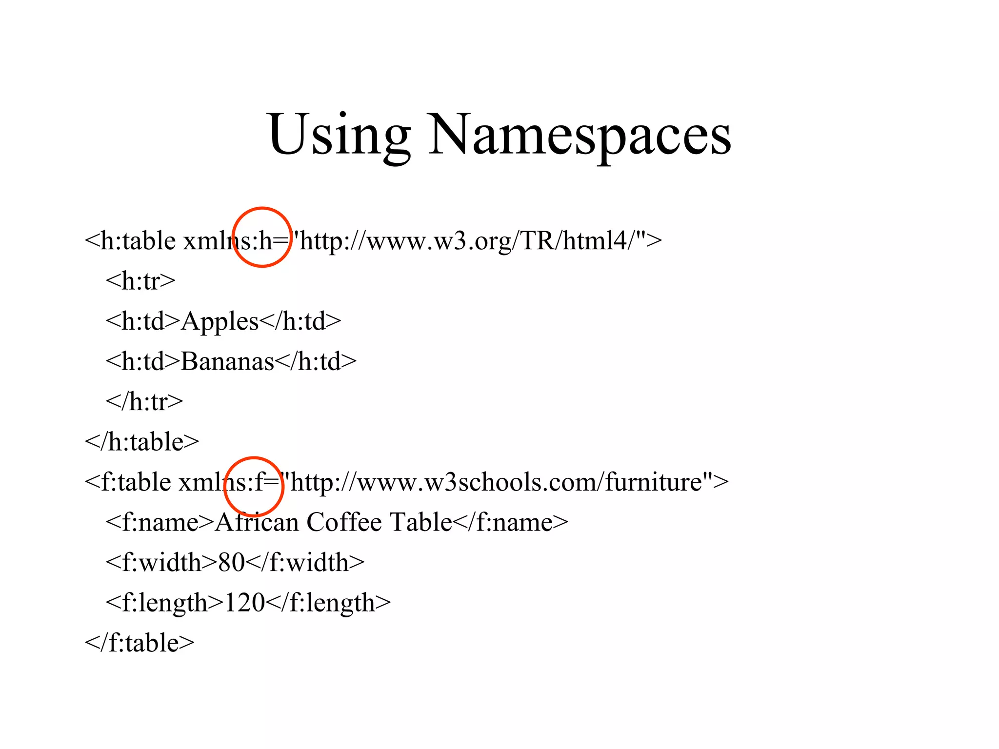 Using Namespaces <h:table xmlns:h=&quot;http://www.w3.org/TR/html4/&quot;> <h:tr> <h:td>Apples</h:td> <h:td>Bananas</h:td> </h:tr> </h:table> <f:table xmlns:f=&quot;http://www.w3schools.com/furniture&quot;> <f:name>African Coffee Table</f:name> <f:width>80</f:width> <f:length>120</f:length> </f:table> 