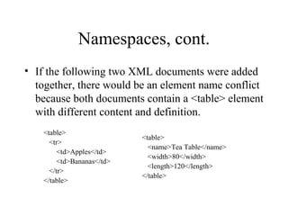 Namespaces, cont. If the following two XML documents were added together, there would be an element name conflict because both documents contain a <table> element with different content and definition. <table> <name>Tea Table</name> <width>80</width> <length>120</length> </table> <table> <tr> <td>Apples</td> <td>Bananas</td> </tr> </table> 