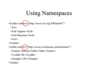 Using Namespaces <h:table xmlns:h="http://www.w3.org/TR/html4/"> <h:tr> <h:td>Apples</h:td> <h:td>Bananas</h:td> </h:tr> </h:table> <f:table xmlns:f="http://www.w3schools.com/furniture"> <f:name>African Coffee Table</f:name> <f:width>80</f:width> <f:length>120</f:length> </f:table> 