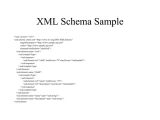 XML Schema Sample <?xml version="1.0"?> <xsd:schema xmlns:xsd="http://www.w3.org/2001/XMLSchema" targetNamespace="http://www.sample.org/xml" xmlns="http://www.sample.org/xml" elementFormDefault="qualified"> <xsd:element name=“root"> <xsd:complexType> <xsd:sequence> <xsd:element ref=“child" minOccurs="0" maxOccurs="unbounded"/> </xsd:sequence> </xsd:complexType> </xsd:element> <xsd:element name="child"> <xsd:complexType> <xsd:sequence> <xsd:element ref="name" minOccurs ="0"/> <xsd:element ref="description" maxOccurs="unbounded"/> </xsd:sequence> </xsd:complexType> </xsd:element> <xsd:element name="name" type="xsd:string"/> <xsd:element name="description" type="xsd:string"/> </xsd:schema> 