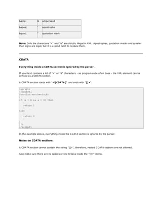 &amp; & ampersand
' ' apostrophe
" " quotation mark
Note: Only the characters "<" and "&" are strictly illegal in XML. Apostrophes, quotation marks and greater
than signs are legal, but it is a good habit to replace them.
CDATA
Everything inside a CDATA section is ignored by the parser.
If your text contains a lot of "<" or "&" characters - as program code often does - the XML element can be
defined as a CDATA section.
A CDATA section starts with "<![CDATA[" and ends with "]]>":
<script>
<![CDATA[
function matchwo(a,b)
{
if (a < b && a < 0) then
{
return 1
}
else
{
return 0
}
}
]]>
</script>
In the example above, everything inside the CDATA section is ignored by the parser.
Notes on CDATA sections:
A CDATA section cannot contain the string "]]>", therefore, nested CDATA sections are not allowed.
Also make sure there are no spaces or line breaks inside the "]]>" string.
 