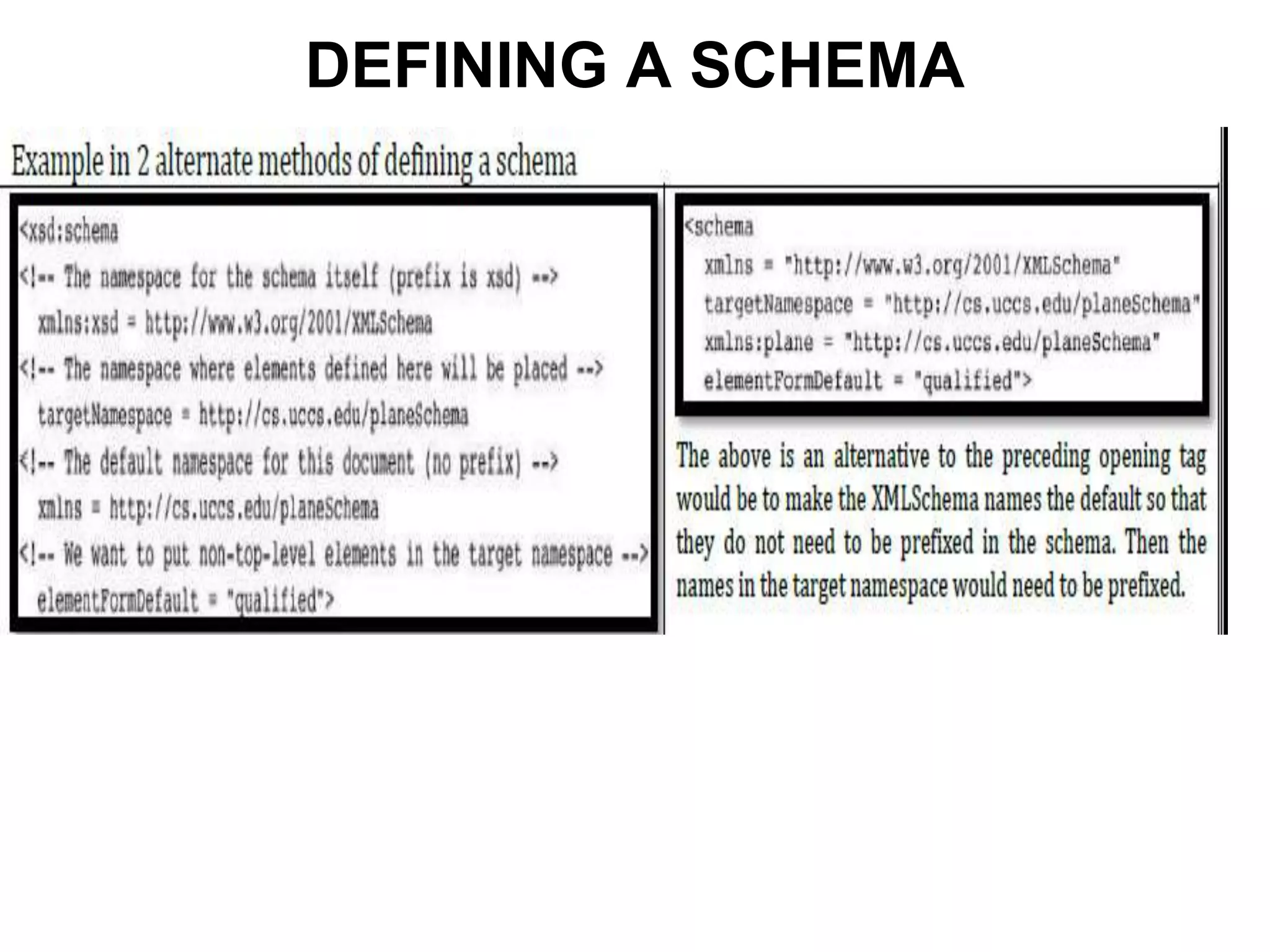 DEFINING A SCHEMA
 