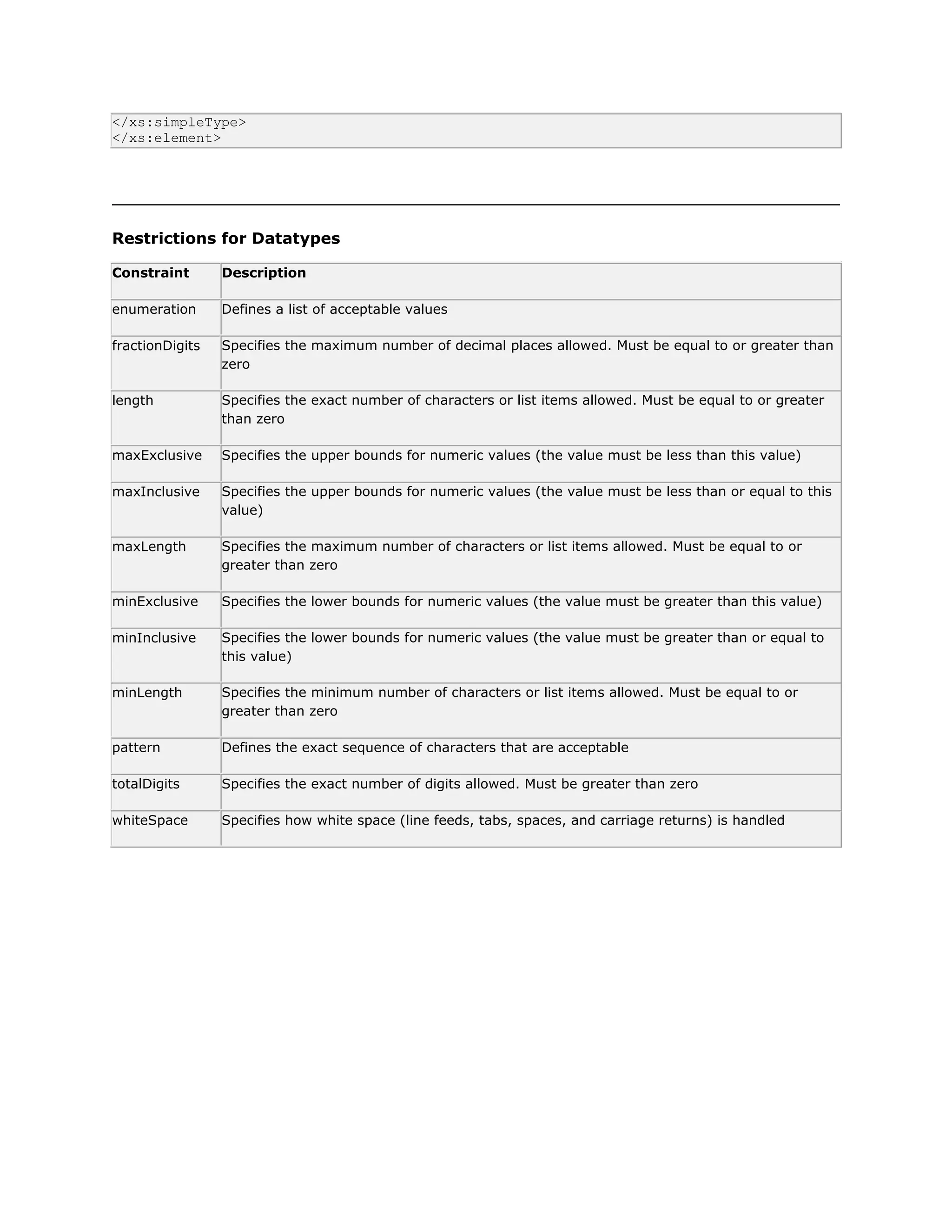 Introduction to xml schema | DOCX