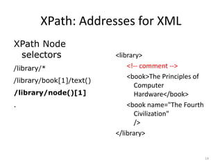 Introductionto xslt | PPTX