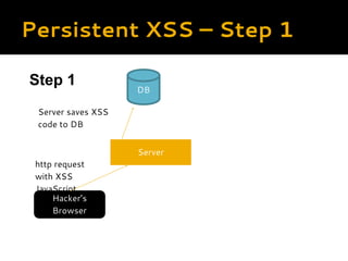 Persistent XSS – Step 1
Server
Hacker’s
Browser
http request
with XSS
JavaScript
Server saves XSS
code to DB
DB
Step 1
 