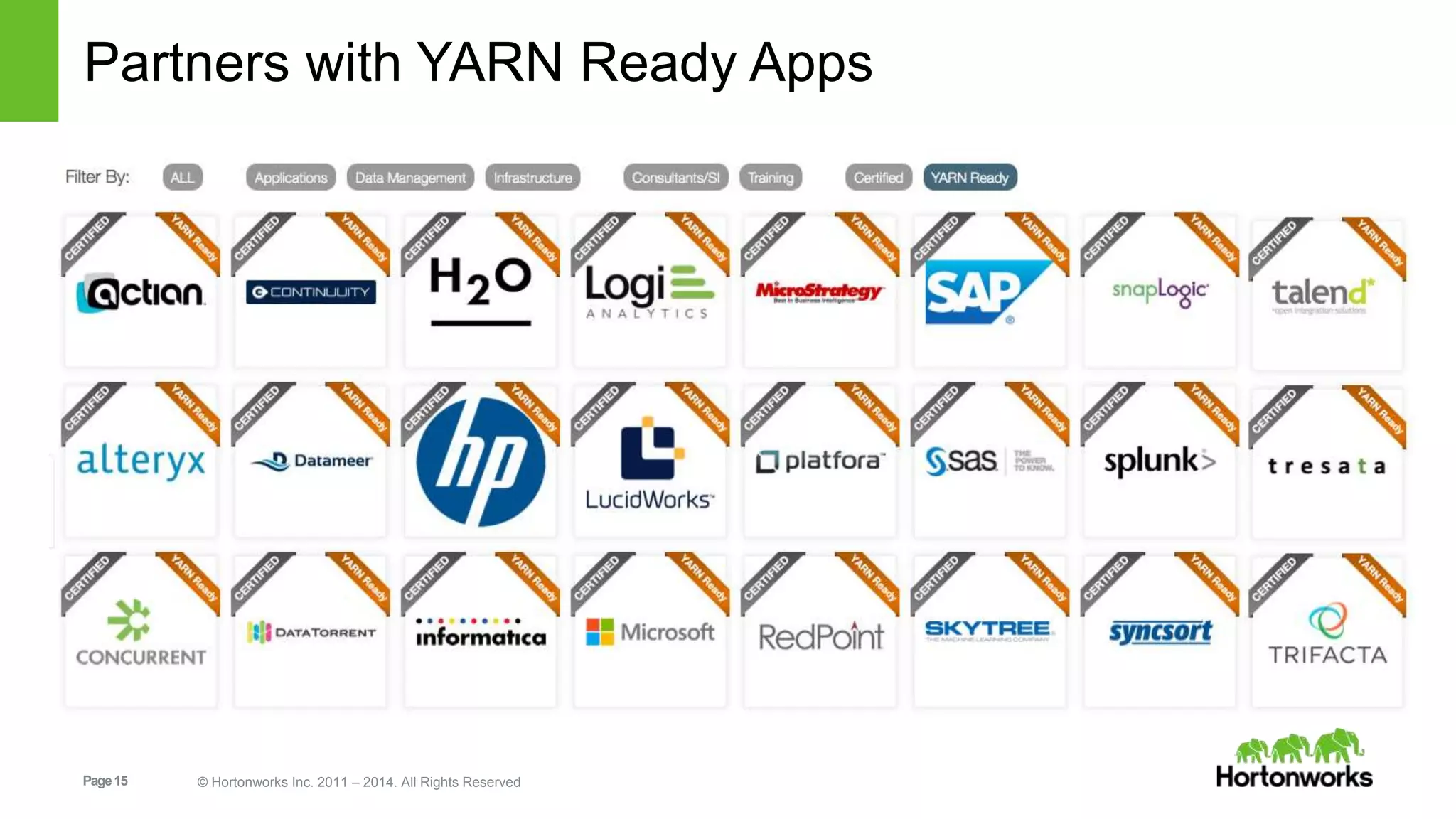 Page15 © Hortonworks Inc. 2011 – 2014. All Rights Reserved
Partners with YARN Ready Apps
 