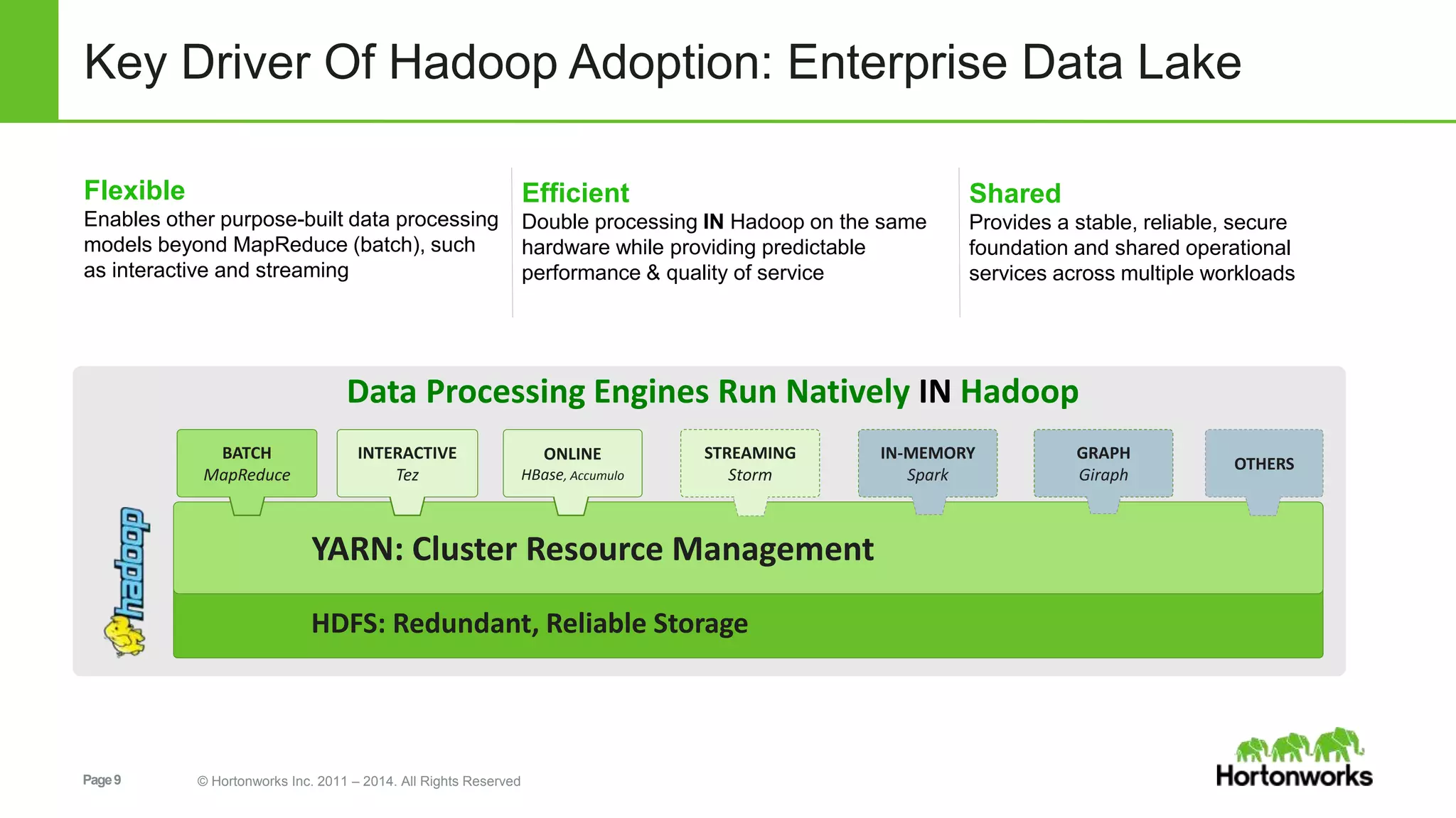 Page9 © Hortonworks Inc. 2011 – 2014. All Rights Reserved
Key Driver Of Hadoop Adoption: Enterprise Data Lake
Flexible
Enables other purpose-built data processing
models beyond MapReduce (batch), such
as interactive and streaming
Efficient
Double processing IN Hadoop on the same
hardware while providing predictable
performance & quality of service
Shared
Provides a stable, reliable, secure
foundation and shared operational
services across multiple workloads
Data Processing Engines Run Natively IN Hadoop
BATCH
MapReduce
INTERACTIVE
Tez
STREAMING
Storm
IN-MEMORY
Spark
GRAPH
Giraph
ONLINE
HBase, Accumulo
OTHERS
HDFS: Redundant, Reliable Storage
YARN: Cluster Resource Management
 