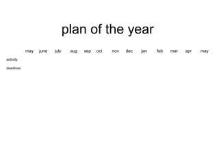 plan of the year
may june july aug sep oct nov dec jan feb mar apr may
activity
deadlines
 