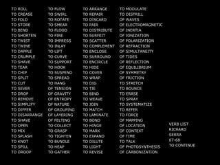 TO ROLL
TO CREASE
TO FOLD
TO STORE
TO BEND
TO SHORTEN
TO TWIST
TO TWINE
TO DAPPLE
TO CRUMPLE
TO SHAVE
TO TEAR
TO CHIP
TO SPLIT
TO CUT
TO SEVER
TO DROP
TO REMOVE
TO SIMPLIFY
TO DIFFER
TO DISARRANGE
TO SHAVE
TO OPEN
TO MIX
TO SPLASH
TO KNOT
TO SPILL
TO DROOP
TO FLOW
TO SWIRL
TO ROTATE
TO SMEAR
TO FLOOD
TO FIRE
TO IMPRESS
TO INLAY
TO LIFT
TO CURVE
TO SUPPORT
TO HOOK
TO SUSPEND
TO SPREAD
TO HANG
OF TENSION
OF GRAVITY
OF ENTROPY
OF NATURE
OF GROUPING
OF LAYERING
OF FELTING
TO COLLECT
TO GRASP
TO TIGHTEN
TO BUNDLE
TO HEAP
TO GATHER
TO ARRANGE
TO REPAIR
TO DISCARD
TO PAIR
TO DISTRIBUTE
TO SURFEIT
TO SCATTER
TO COMPLEMENT
TO ENCLOSE
TO SURROUND
TO ENCIRCLE
TO HIDE
TO COVER
TO WRAP
TO DIG
TO TIE
TO BIND
TO WEAVE
TO JOIN
TO MATCH
TO LAMINATE
TO BOND
TO HINGE
TO MARK
TO EXPAND
TO DILUTE
TO LIGHT
TO REVISE
TO MODULATE
TO DISTRILL
OF WAVES
OF ELECTROMAGNETIC
OF INERTIA
OF IONIZATION
OF POLARIZATION
OF REFRACTION
OF SIMULTANEITY
OF TIDES
OF REFLECTION
OF EQUILIBRIUM
OF SYMMETRY
OF FRICTION
TO STRETCH
TO BOUNCE
TO ERASE
TO SPRAY
TO SYSTEMATIZE
TO REFER
TO FORCE
OF MAPPING
OF LOCATION
OF CONTEXT
OF TIME
TO TALK
OF PHOTOSYNTHESIS
OF CARBONIZATION
VERB LIST
RICHARD
SERRA
67-68
TO CONTINUE
 