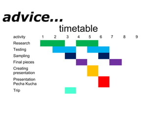 timetable
activity 1 2 3 4 5 6 7 8 9
Research
Testing
Sampling
Final pieces
Creating
presentation
Presentation
Pecha Kucha
Trip
advice...
 