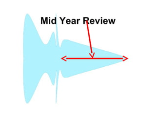 Mid Year Review
 