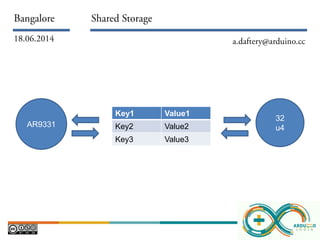 Key1 Value1
Key2 Value2
Key3 Value3
AR9331
32
u4
 