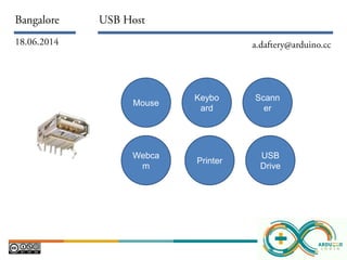 Mouse
Keybo
ard
Scann
er
Webca
m
Printer
USB
Drive
 