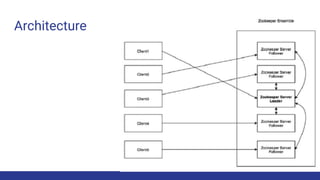 Introduction to apache zoo keeper | PPTX