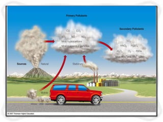 Multimodal Polution Introduction & transport of air pollution. m1 pptx | PPTX