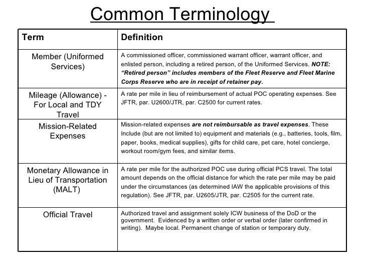 Introduction travel 101 chapter 2