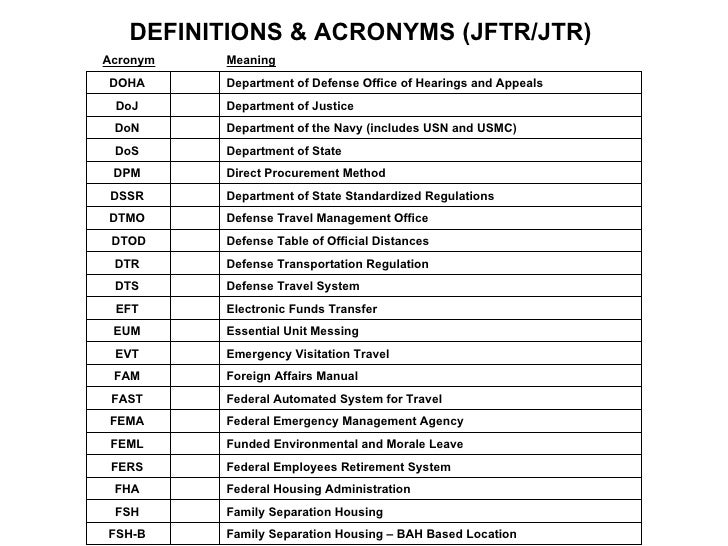Defense Travel System Acronyms Defense Travel System Acronyms