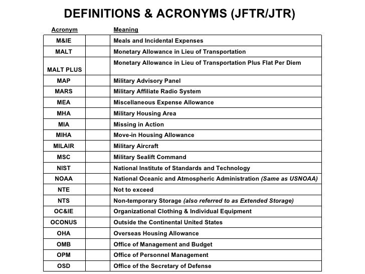 Introduction travel 101 chapter 2