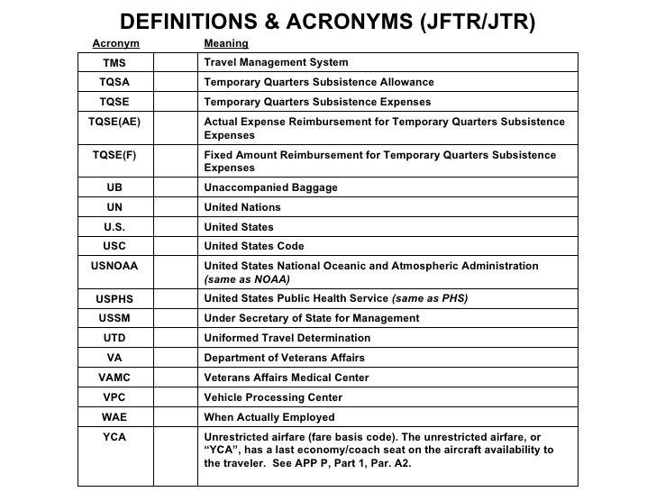 Introduction travel 101 chapter 2