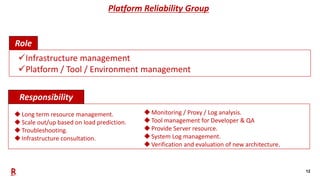12
Platform Reliability Group
Role
Responsibility
✓Infrastructure management
✓Platform / Tool / Environment management
◆Lo...