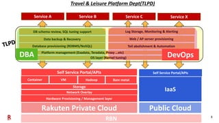 Travel & Leisure Platform Department's tech info