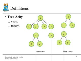 Introduction to trees | PPT