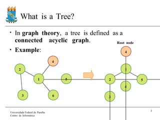 Introduction to trees | PPT