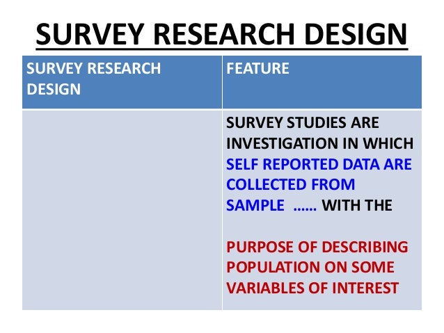 INTO & TYPES OF NON EXPERIMENTAL RESEARCH DESIGNS