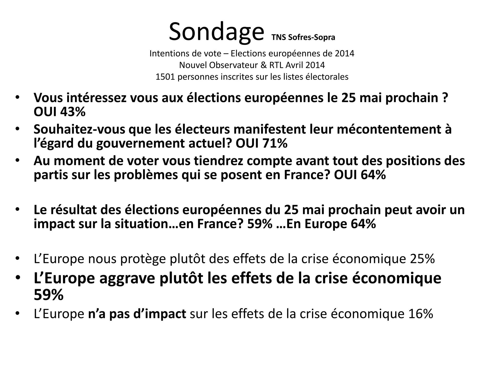 Sondage TNS Sofres-Sopra
Intentions de vote – Elections européennes de 2014
Nouvel Observateur & RTL Avril 2014
1501 personnes inscrites sur les listes électorales
• Vous intéressez vous aux élections européennes le 25 mai prochain ?
OUI 43%
• Souhaitez-vous que les électeurs manifestent leur mécontentement à
l’égard du gouvernement actuel? OUI 71%
• Au moment de voter vous tiendrez compte avant tout des positions des
partis sur les problèmes qui se posent en France? OUI 64%
• Le résultat des élections européennes du 25 mai prochain peut avoir un
impact sur la situation…en France? 59% …En Europe 64%
• L’Europe nous protège plutôt des effets de la crise économique 25%
• L’Europe aggrave plutôt les effets de la crise économique
59%
• L’Europe n’a pas d’impact sur les effets de la crise économique 16%
 