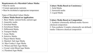 Requirements of a Microbial Culture Media:
• Must be sterile
• Contain appropriate nutrients
• Must be incubated at appropriate temperature
Types of Microbial Culture Media:
Culture Media Based on Application:
1. Basic Media: nutrient broth, nutrient agar
2. Anaerobic media
3. Enriched Media
4. Enrichment Media
5. Differential Media
6. Transport Media
7. Assay Media
8. Selective Media:
i. Thayer-Martin Media
ii. Manittol- Salt Agar Media
iii. Mac-Conkey’s Agar Media
iv. Wilson and blair Agar Media
v. Crystal violet Blood Agar Media
vi. Pseudosel Agar Media
Culture Media Based on Consistency:
1. Solid Media
2. Semisolid media
3. Liquid Media
Culture Media Based on Composition:
1. Synthetic (chemically defined) media: Known
chemical composition
2. Non-synthetic/ Complex (chemically not defined)
media: Unknown chemical composition
 
