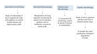 Agricultural microbiology
Study of relationship of
micro organism & crops
with emphasis on control
of plant disease and
improvement yields
Microbial Biotechnology
Manipulation of living
organism at molecular &
genetic level to produce
products such as
Antibiotics, enzyme &
amino acids.
Aquatic microbiology
Study of micro organism
and their activities in
fresh & marine water.
It includes the water
purification, biological
degradation
of water.
Epidemiology
Microbiology
It concerned with
monitoring, control
& spread of disease
in communities.
 