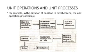 Introduction (Unit Operation and Unit Processing).pptx