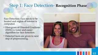 Deep Learning and AI: Techniques, Architectures, and Facial Recognition ...