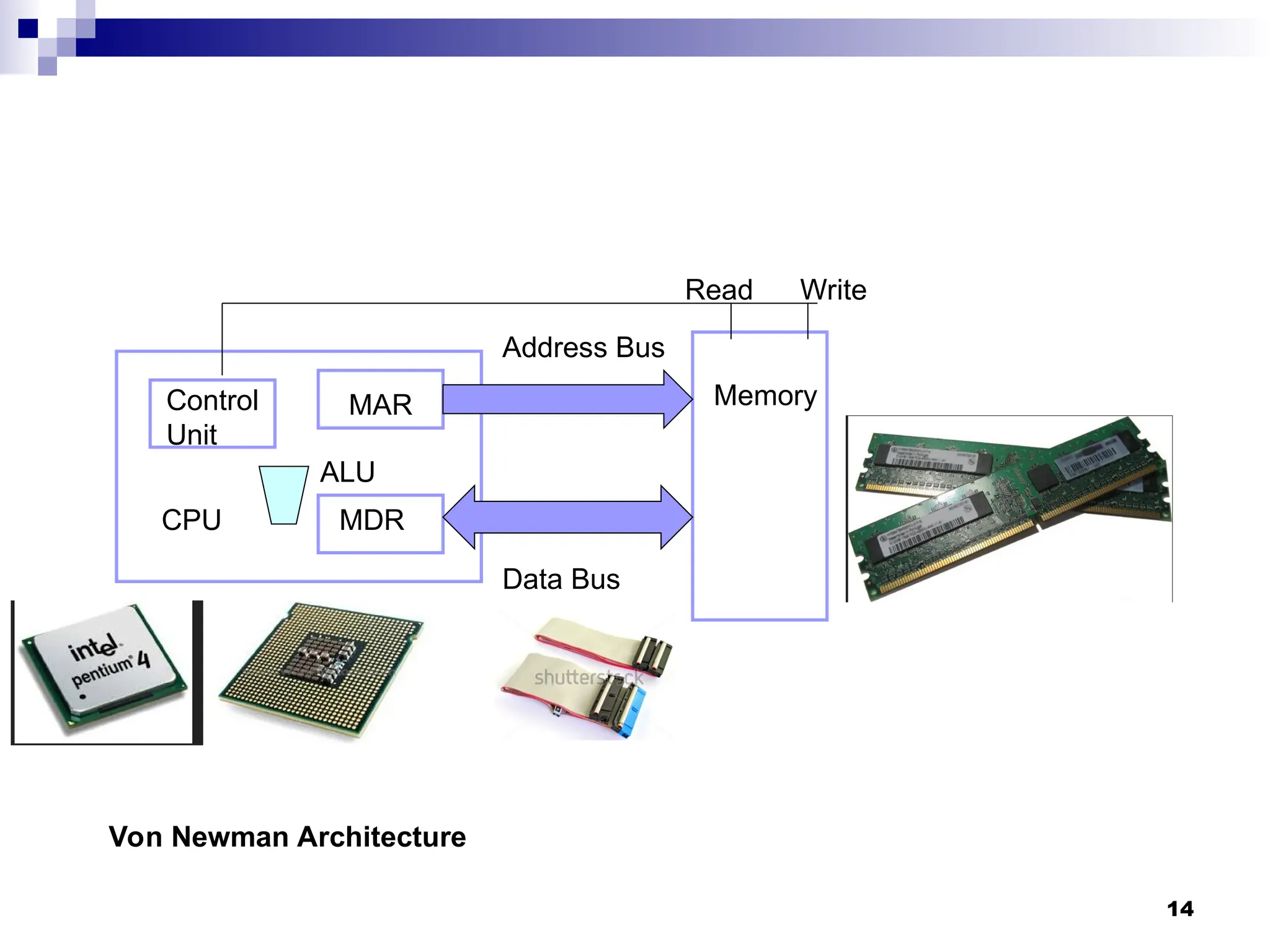 14
CPU
MAR
MDR
Memory
Control
Unit
Address Bus
Data Bus
Read Write
ALU
Von Newman Architecture
 