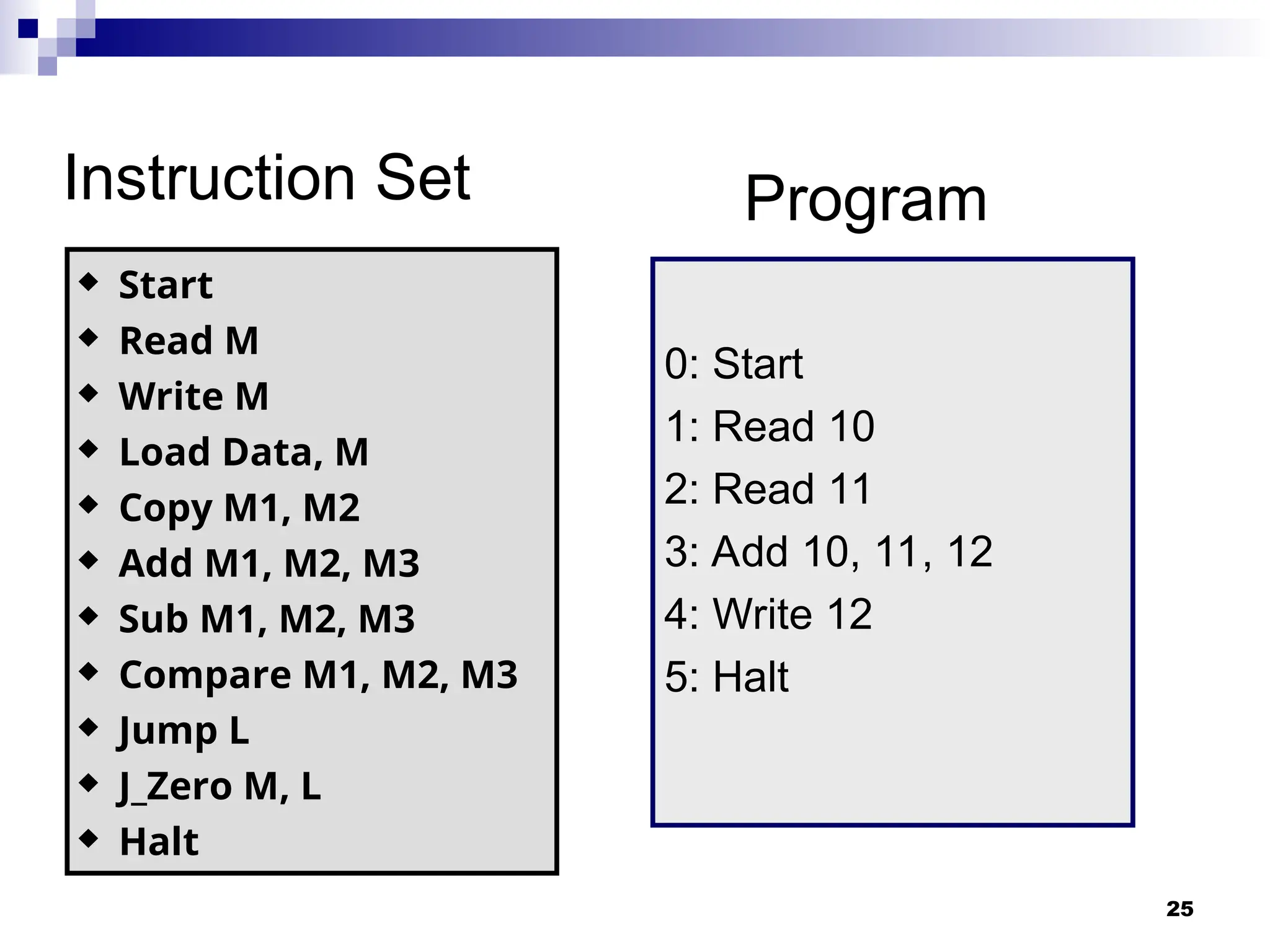25
Instruction Set
 Start
 Read M
 Write M
 Load Data, M
 Copy M1, M2
 Add M1, M2, M3
 Sub M1, M2, M3
 Compare M1, M2, M3
 Jump L
 J_Zero M, L
 Halt
0: Start
1: Read 10
2: Read 11
3: Add 10, 11, 12
4: Write 12
5: Halt
Program
 