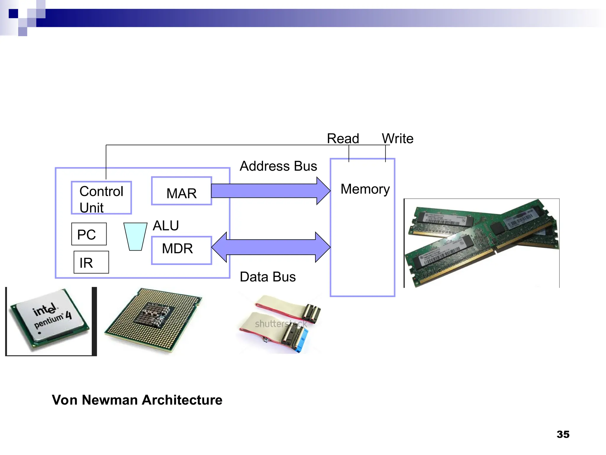 35
PC
MAR
MDR
Memory
Control
Unit
Address Bus
Data Bus
Read Write
ALU
Von Newman Architecture
IR
 