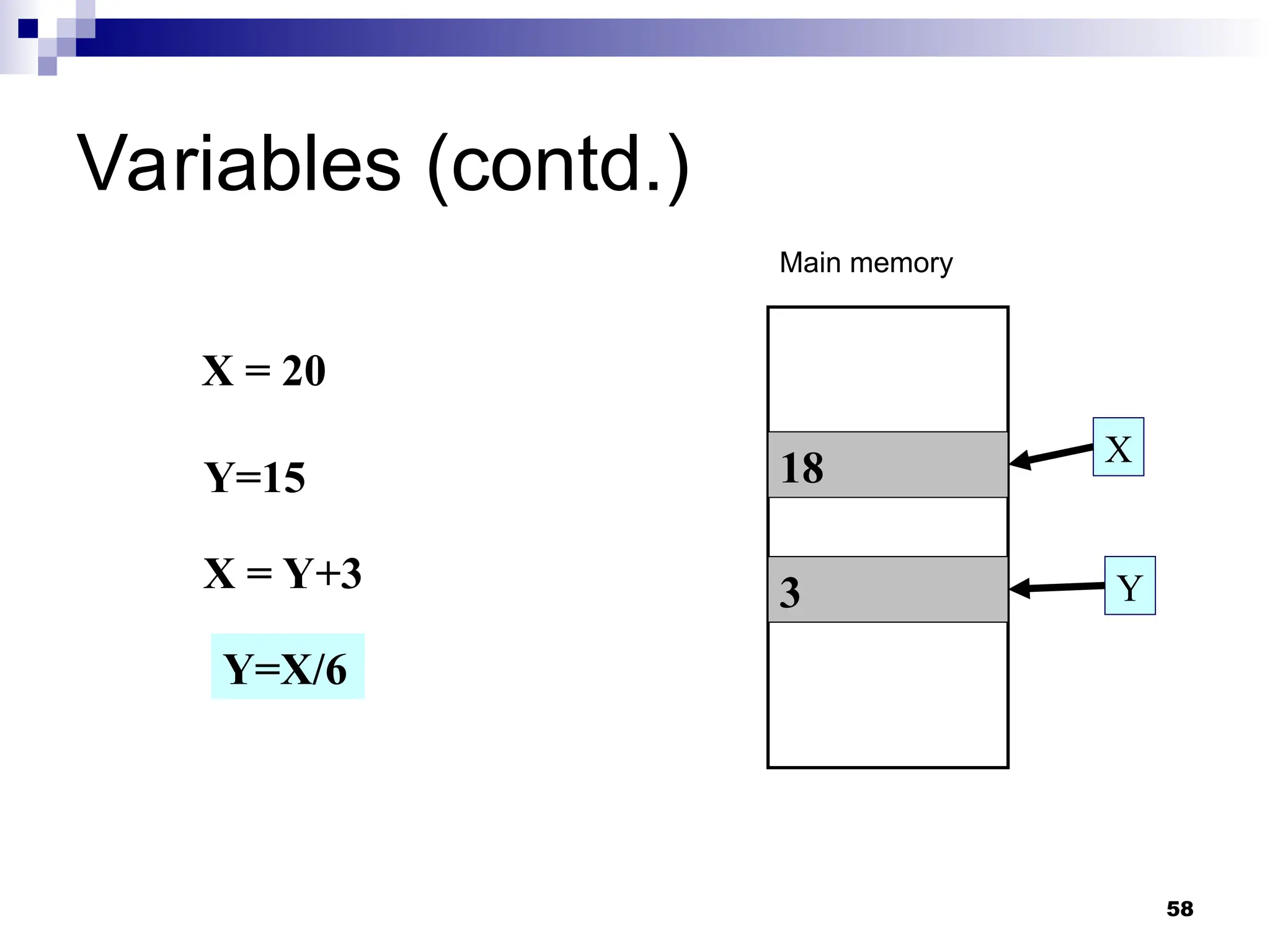 58
Variables (contd.)
18
3
X
Y
X = 20
Y=15
X = Y+3
Y=X/6
Main memory
 