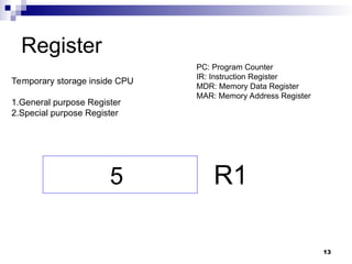 Register
13
Temporary storage inside CPU
1.General purpose Register
2.Special purpose Register
R1
5
PC: Program Counter
IR: Instruction Register
MDR: Memory Data Register
MAR: Memory Address Register
 