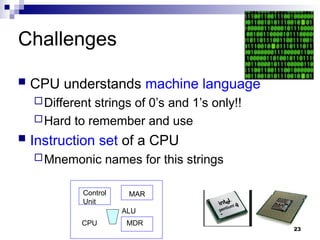 23
Challenges
 CPU understands machine language
Different strings of 0’s and 1’s only!!
Hard to remember and use
 Instruction set of a CPU
Mnemonic names for this strings
CPU
MAR
MDR
Control
Unit
ALU
 