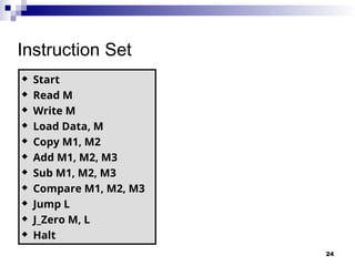 24
Instruction Set
 Start
 Read M
 Write M
 Load Data, M
 Copy M1, M2
 Add M1, M2, M3
 Sub M1, M2, M3
 Compare M1, M2, M3
 Jump L
 J_Zero M, L
 Halt
 