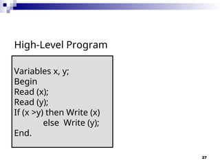27
High-Level Program
Variables x, y;
Begin
Read (x);
Read (y);
If (x >y) then Write (x)
else Write (y);
End.
 