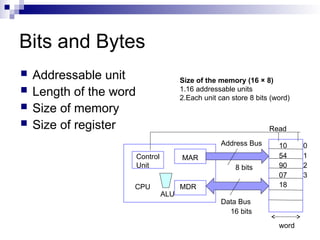 Bits and Bytes
 Addressable unit
 Length of the word
 Size of memory
 Size of register
CPU
MAR
MDR
Control
Unit
Address Bus
Data Bus
Read
ALU
10
54
90
07
18
0
1
2
3
8 bits
16 bits
word
Size of the memory (16 × 8)
1.16 addressable units
2.Each unit can store 8 bits (word)
 