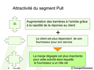 Attractivité du segment Pull 10 June 2009 La marge dégagée est plus importante  pour cette activité dans laquelle le fournisseur a un rôle clé Augmentation des barrières à l’entrée grâce à la rapidité de la réponse au client  Le client est plus dépendant  de son fournisseur pour son service + Few  competitors Few  competitors Provider s Customer s B. Of E. Pdts of  Subst. 